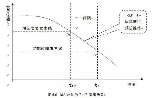 贵阳俊杰生活服务咨询有限公司潜在故障