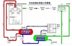 贵阳俊杰生活服务咨询有限公司浅析暖通水泵的使用与选型